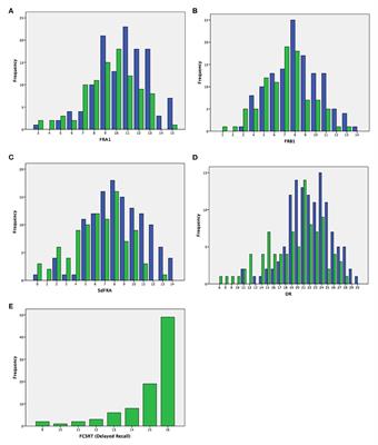 Memory Impairment in Relapsing-Remitting Multiple Sclerosis Using a Challenging Semantic Interference Task